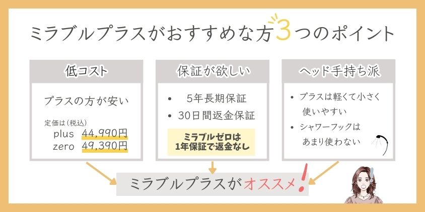 ミラブルplusは「低コスト」「保証付」「ヘッド手持ち派」におすすめ