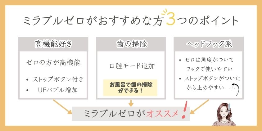 ミラブルzeroは「高機能」「歯の掃除」「シャワーフック利用派」におすすめ