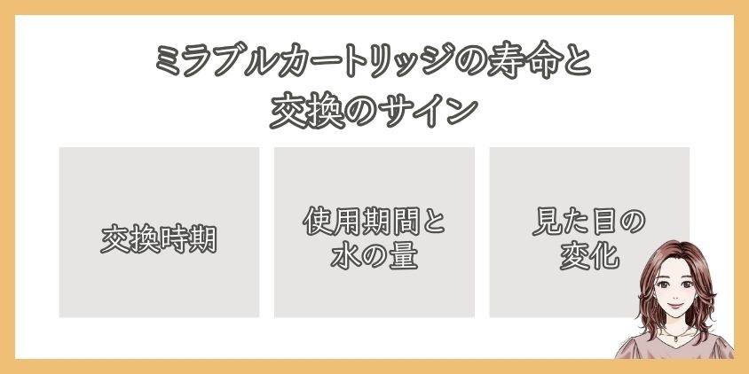 ミラグルのカートリッジの交換の目安と寿命を解説