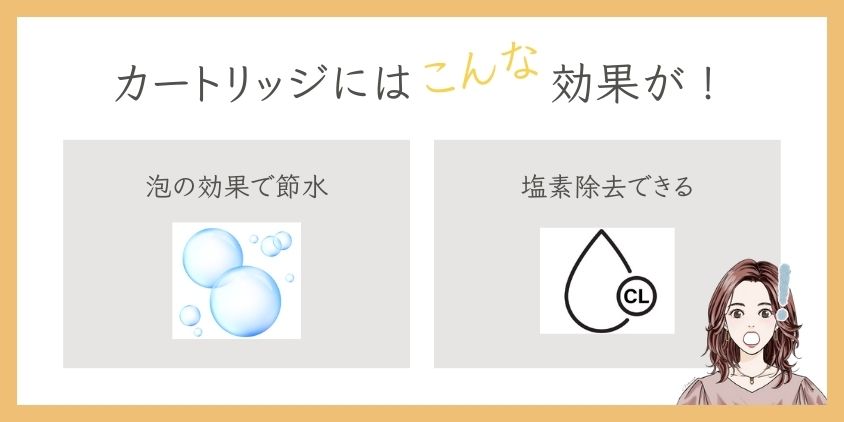 ミラブルのカートリッジは塩素除去と節水に効果があります