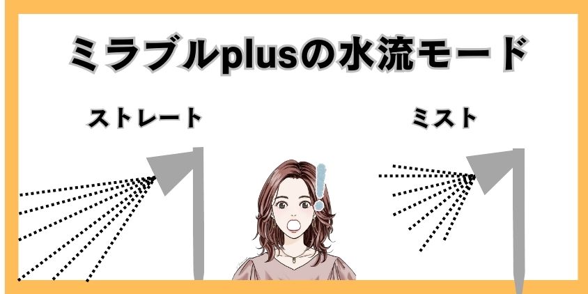 ミラブルプラスの節水効果「ストレート」と「ミスト」使い分けは？